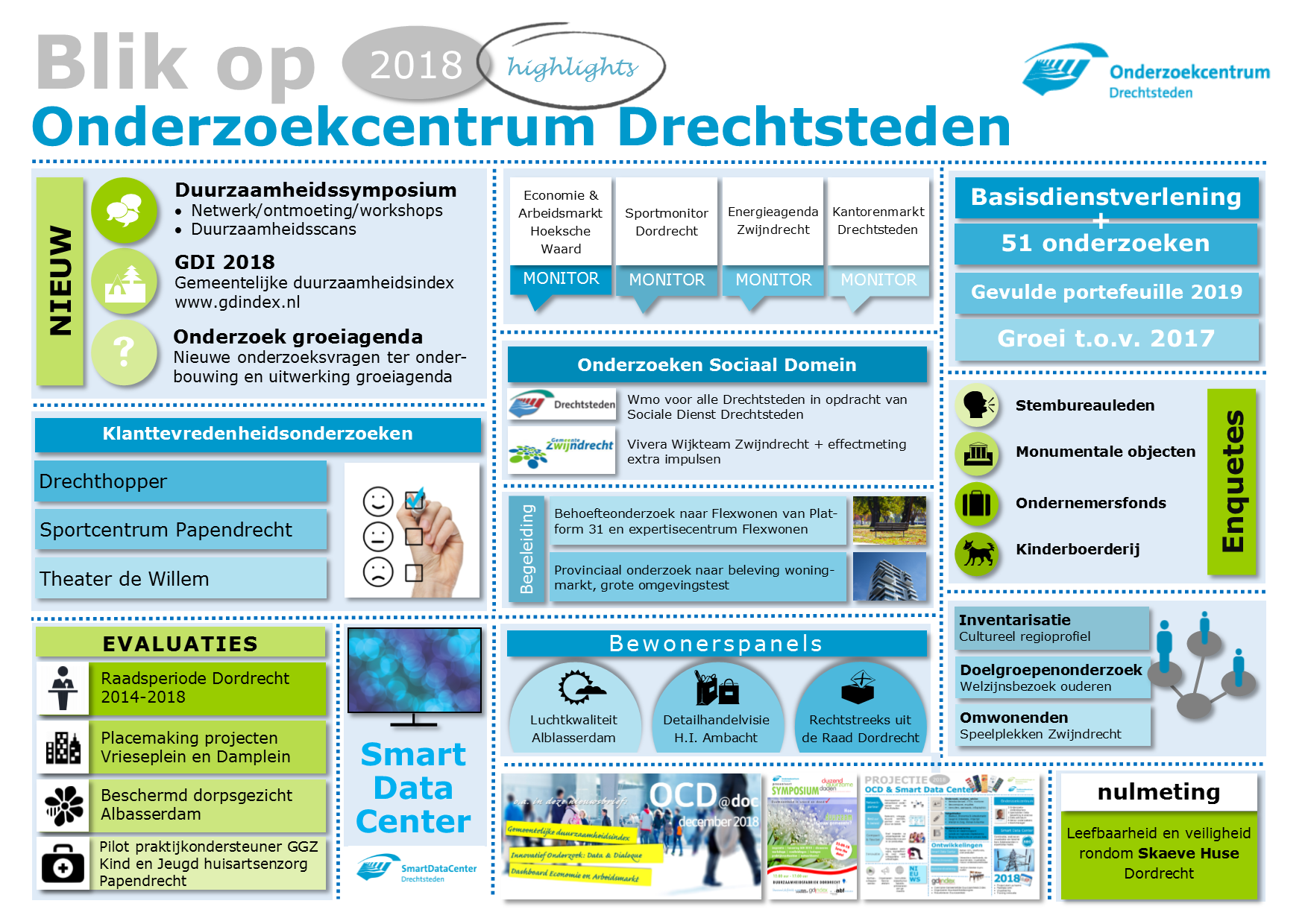 Blik op 2018, de highlights van Onderzoekcentrum Drechtsteden